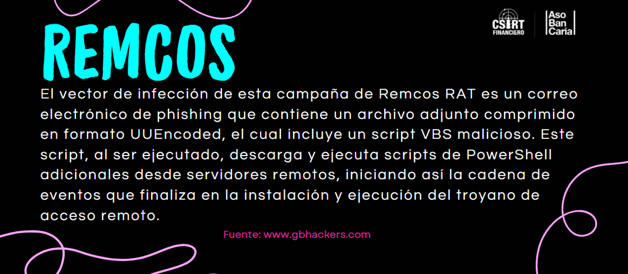 NUEVA CAMPAÑA DE REMCOS, CAPTURA INICIOS DE SESIÓN MEDIANTE ARCHIVOS UUENCODING