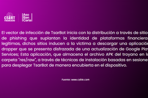NUEVO TROYANO BANCARIO PARA ANDROID LLAMADO TSARBOT